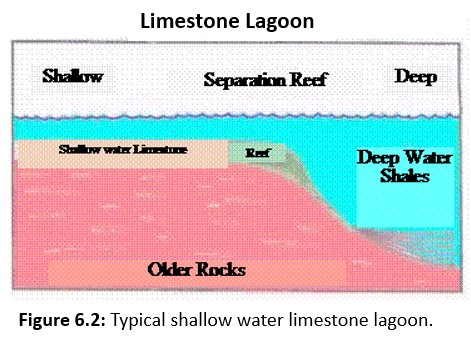 Limestone Lagoon